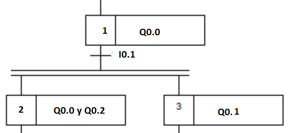 grafcet opcional