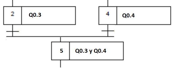 grafcet opcional convergencia