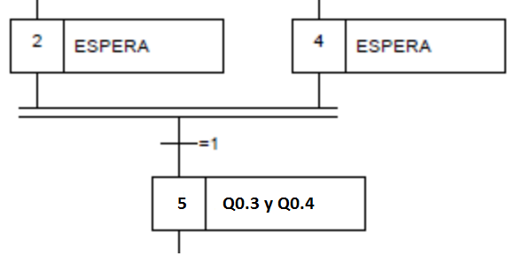 grafcet simultaneo