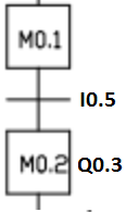 grafcet